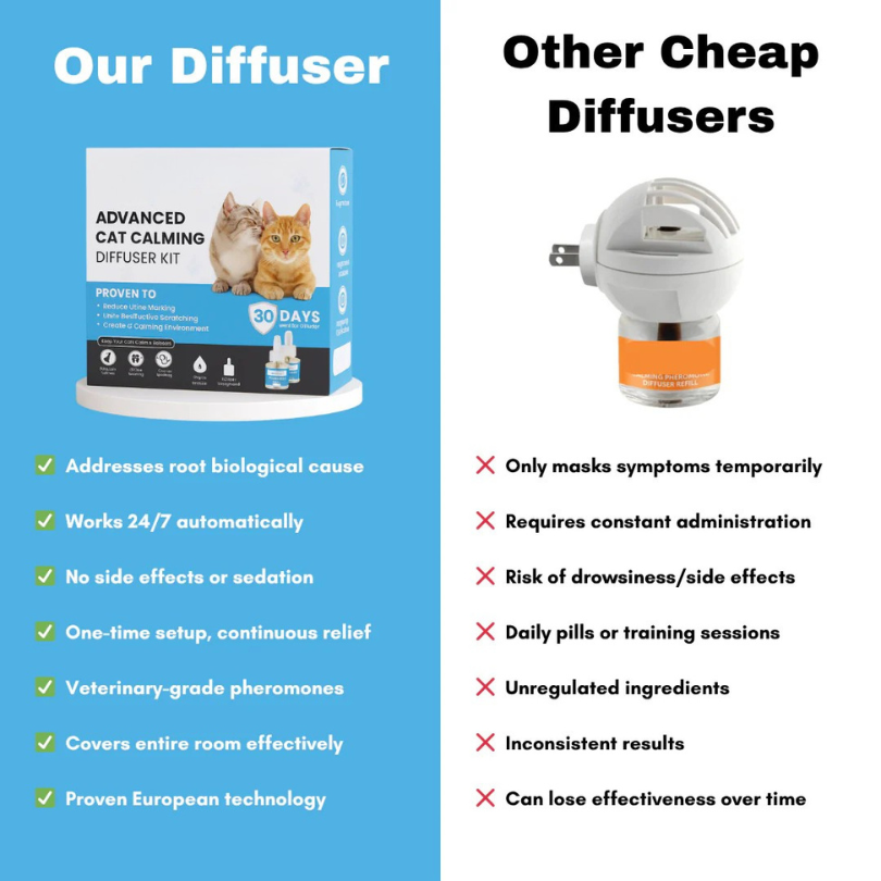 Nivora™ – Home Transition Diffuser for Cats | Dual Signal Formula