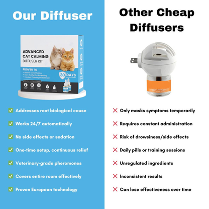 Nivora – Home Transition Diffuser for Cats | Dual Signal Formula