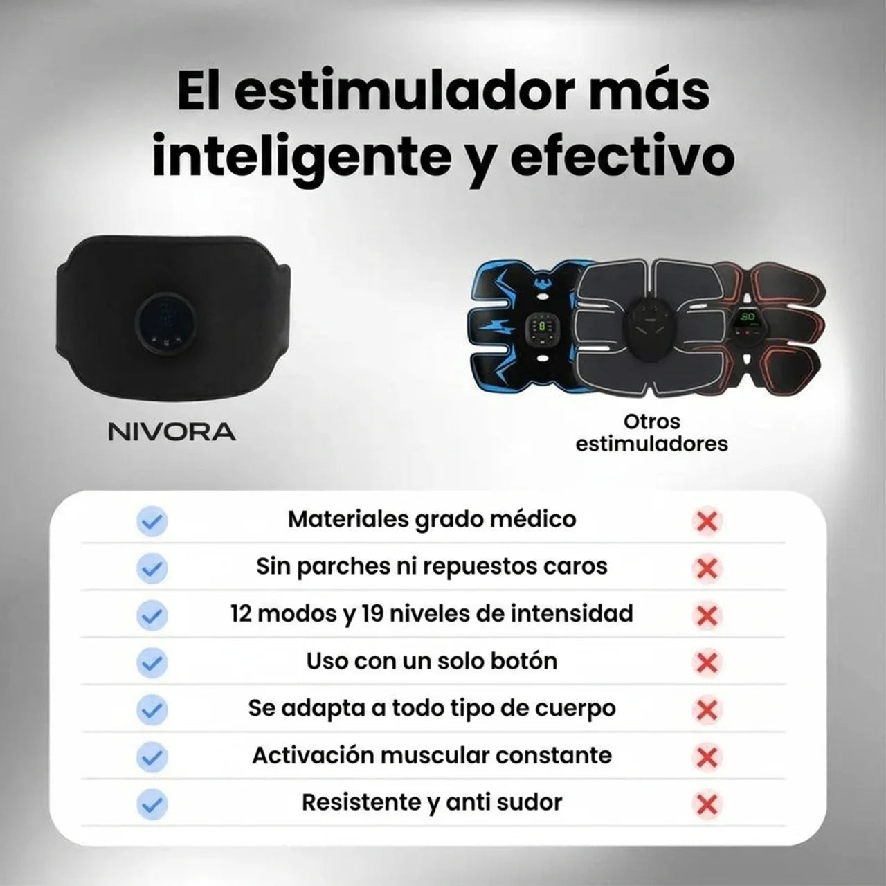 Estimuladores Nivora Ultra para muslos y pantorrillas